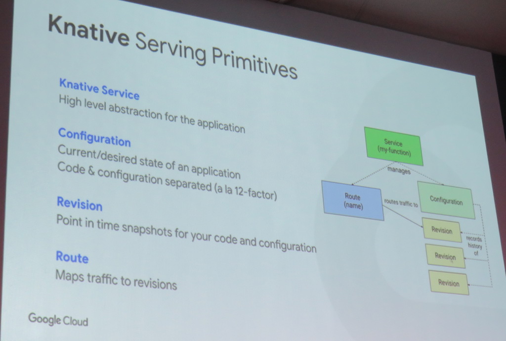 Knative Serving Primitives